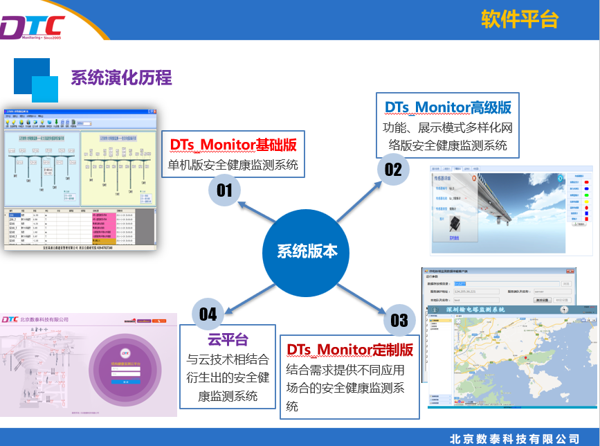 DTsMonitor在線數據采集監測軟件(jiàn)